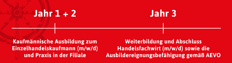 media/image/Zeitleiste_1180x320_neu.png